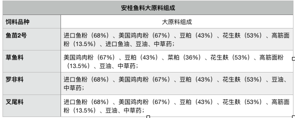 安桂魚料成分.png